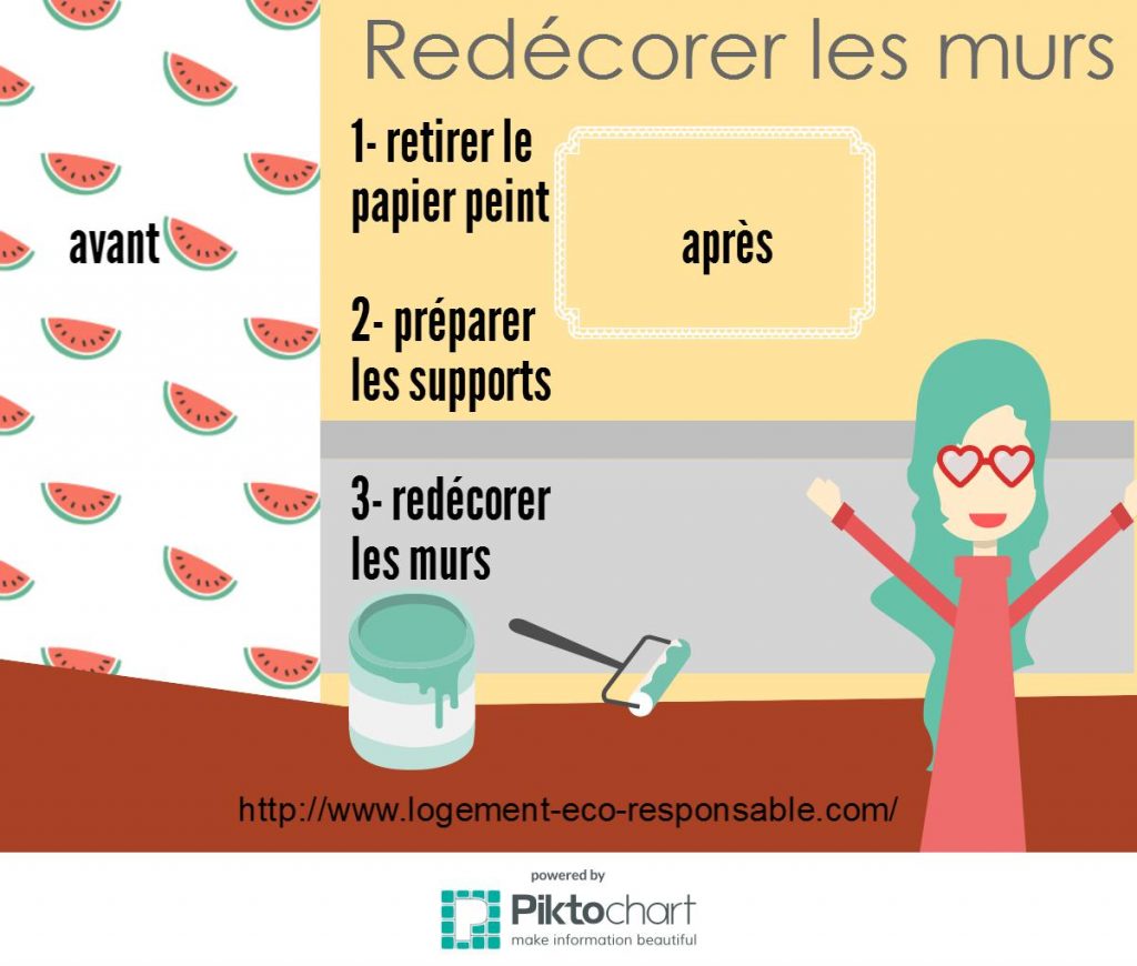 redecorer les murs de la maison