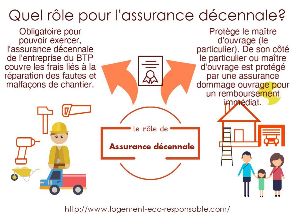 role assurance décennale