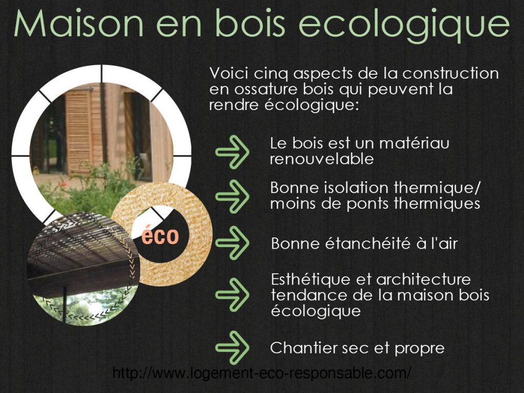 maison en bois ecologique