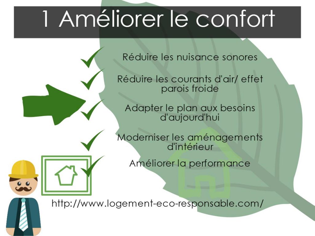 renovation logement ancien