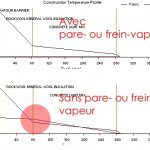 A quoi sert le pare-vapeur