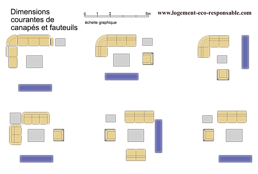 Dimensions courantes de canapés et fauteuils