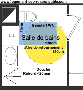 salle-de-bain-pmr