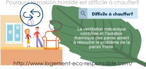 maison humide diffiicle à chauffer