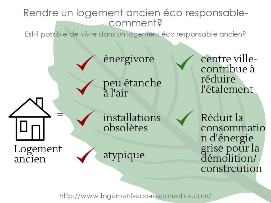 logement eco responsable ancien