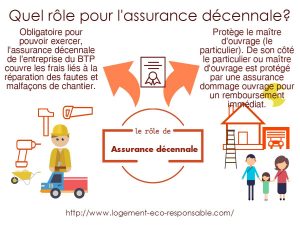 role assurance décennale