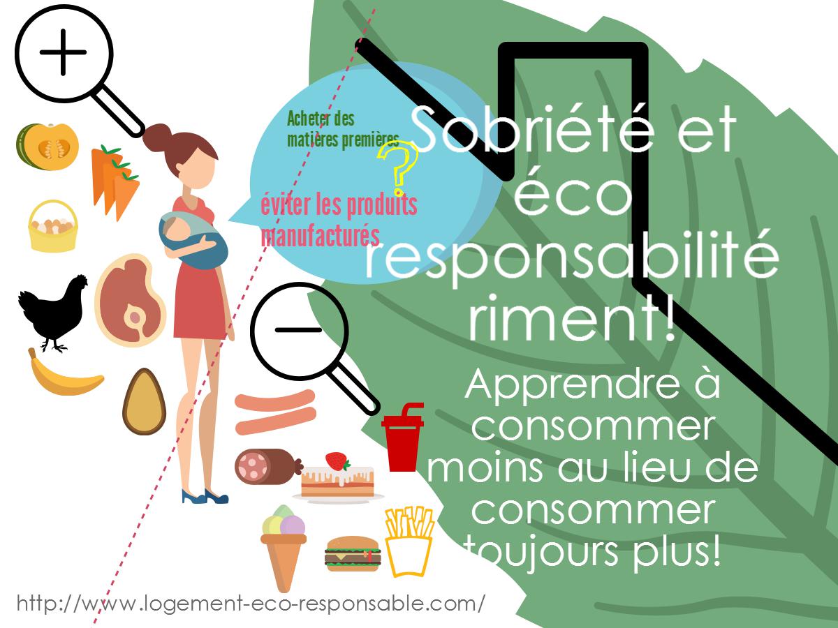 consommer durable