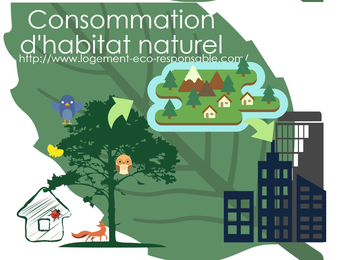 caractéristiques d un habitat écologique