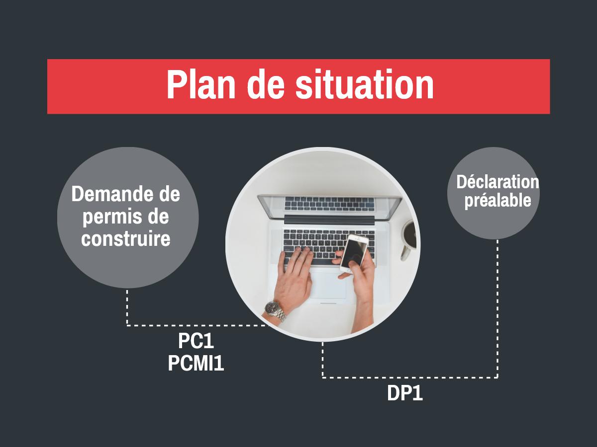 plan de situation