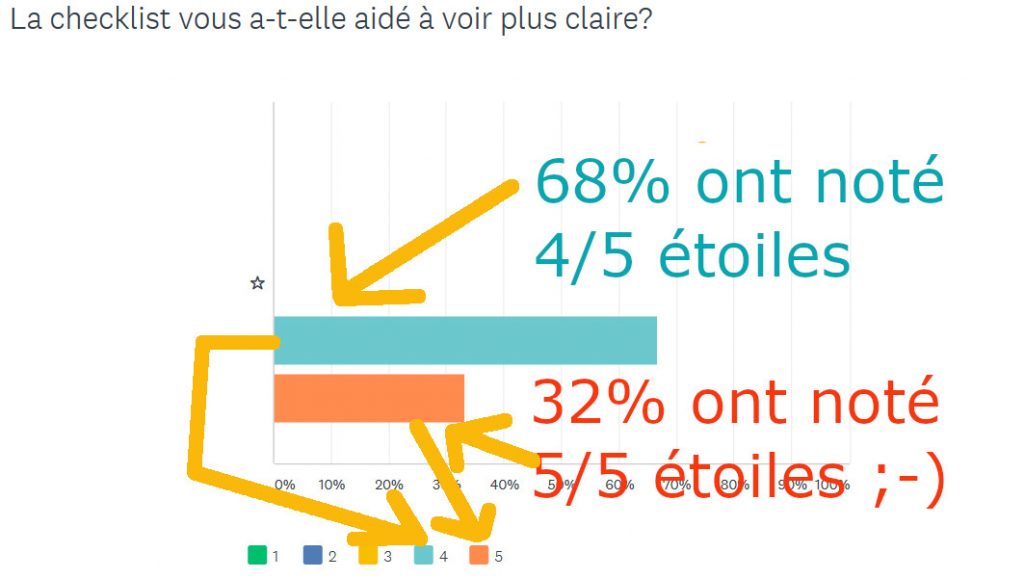 avis Checklist de la renovation pour debutants