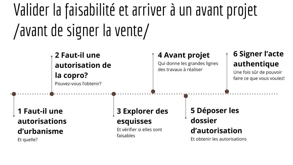 rénovation de maison