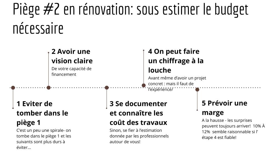 3 pièges a éviter en rénovation