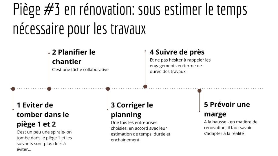 3 pièges a éviter en rénovation