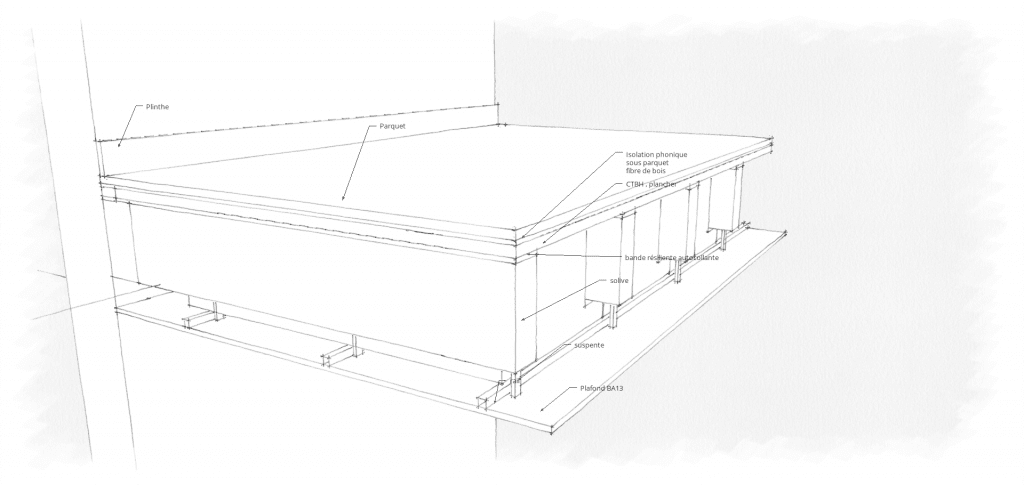 isolation plancher bois entre deux étages d'un duplex ou d'une maison