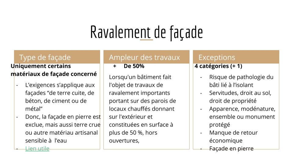 obligation isolation thermique ravalement de façade