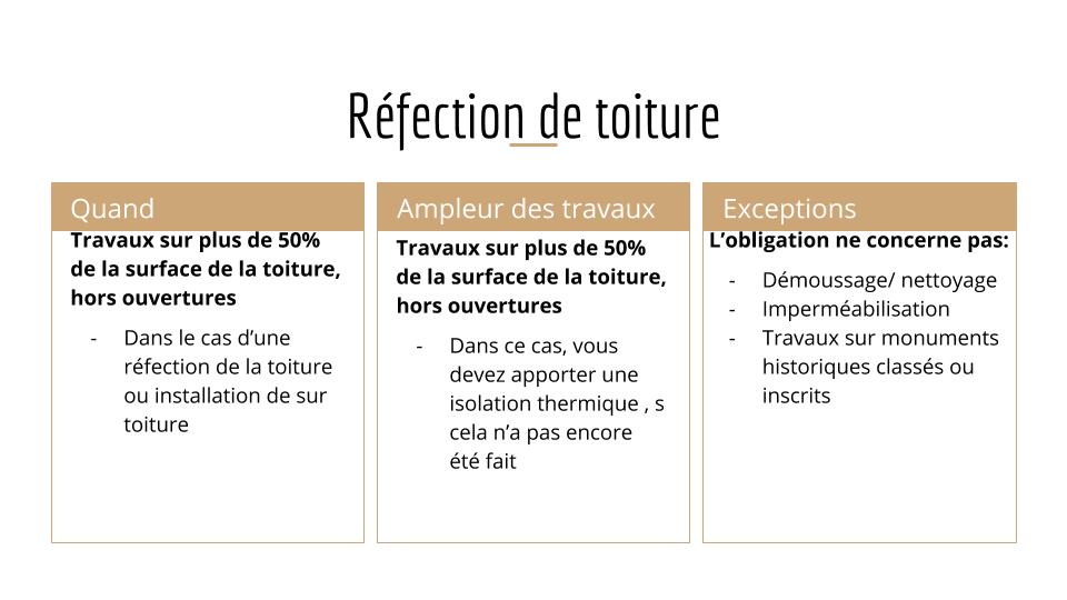 Isolation thermique obligatoire