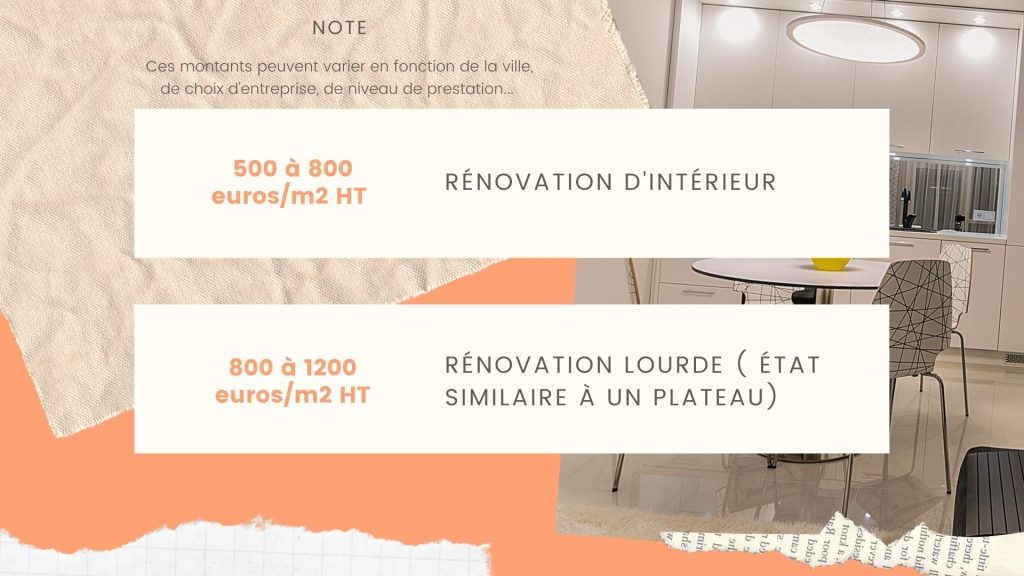 prix rénovation appartement au m2