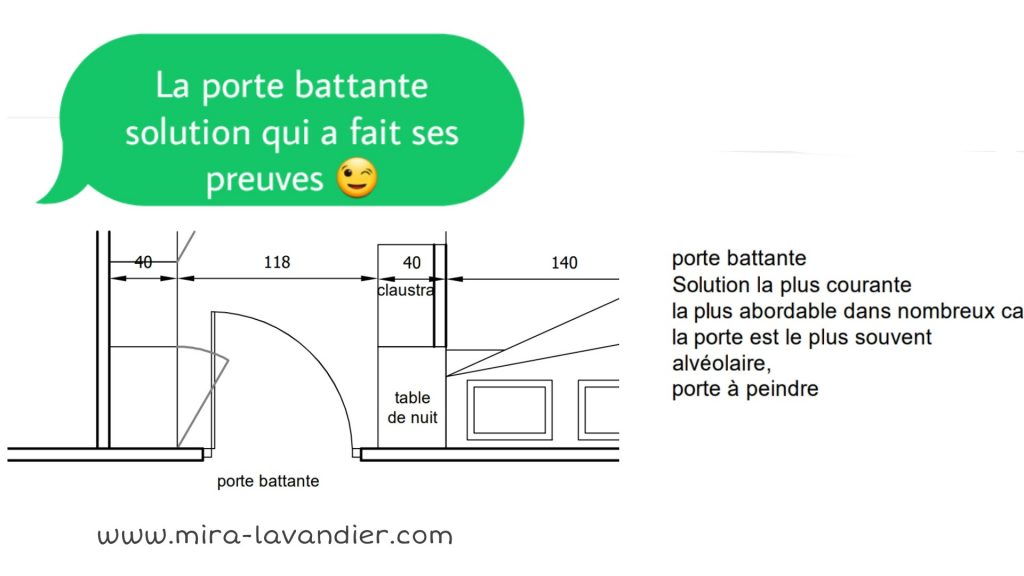 choix de porte d'intérieur