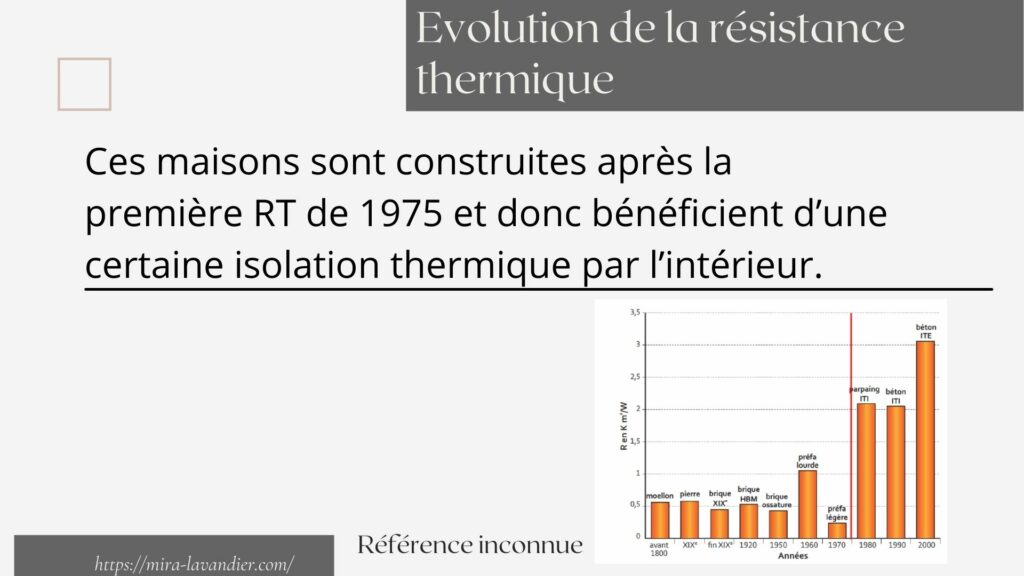 renovation maison 1980