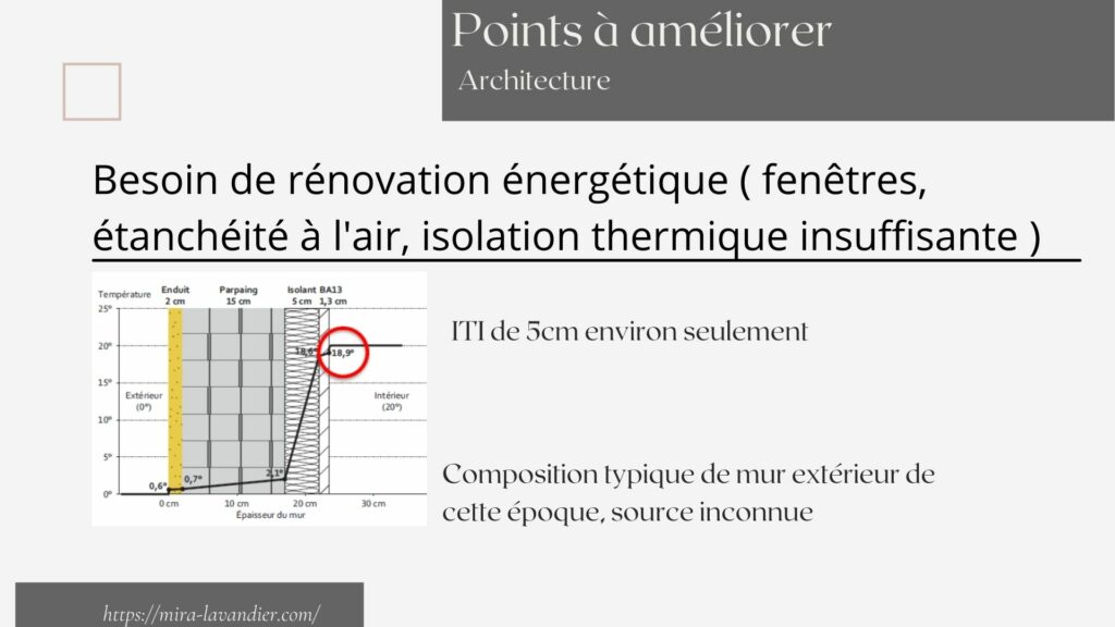 renovation maison 1980