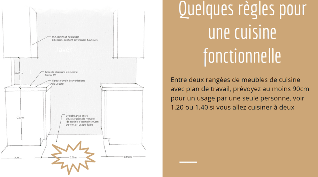 concevoir son interieur en 3d