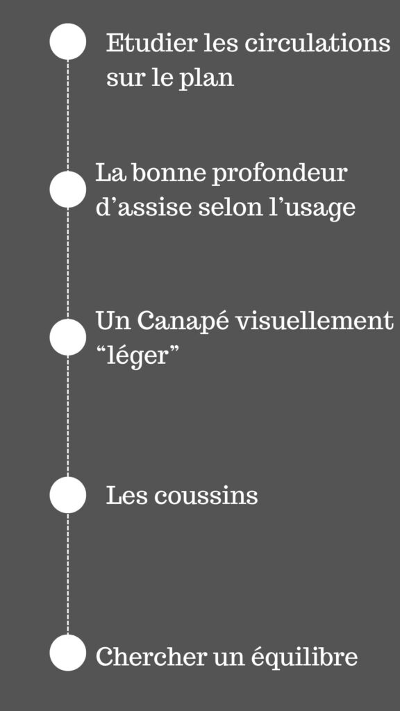 Les 5 erreurs les plus fréquentes – le canapé trop grand, les couleurs sombres, le canapé collé au mur, ou encore la mauvaise circulation entre canapé et TV.
